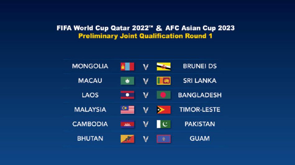 FIFA World Cup 2022, FIFA, World Cup, tại, Qatar,  Vòng loại World Cup 2022, lịch thi đấu, vòng loại World Cup 2022, trận chung kết world cup 2022,